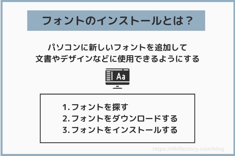 フォントのインストール手順