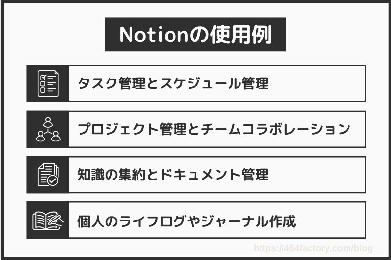 Notion使用例