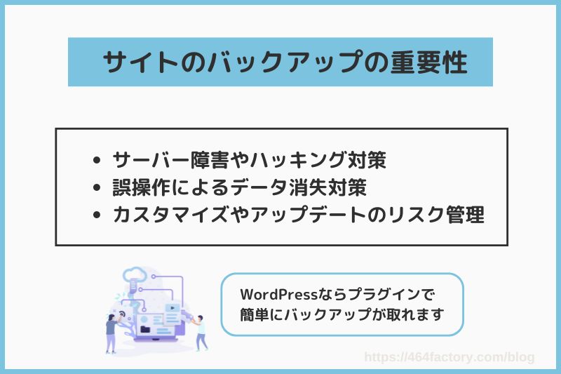 サイトのバックアップの重要性