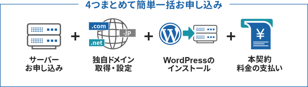 エックスサーバーWordPressクイックスタート