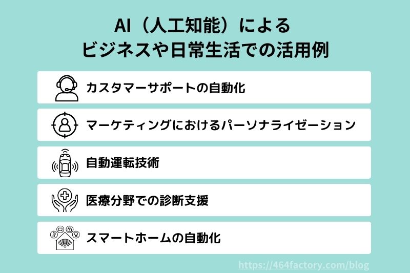 AI（人工知能）によるビジネスや日常生活での活用例