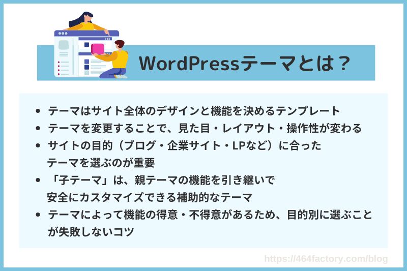 wordpress theme