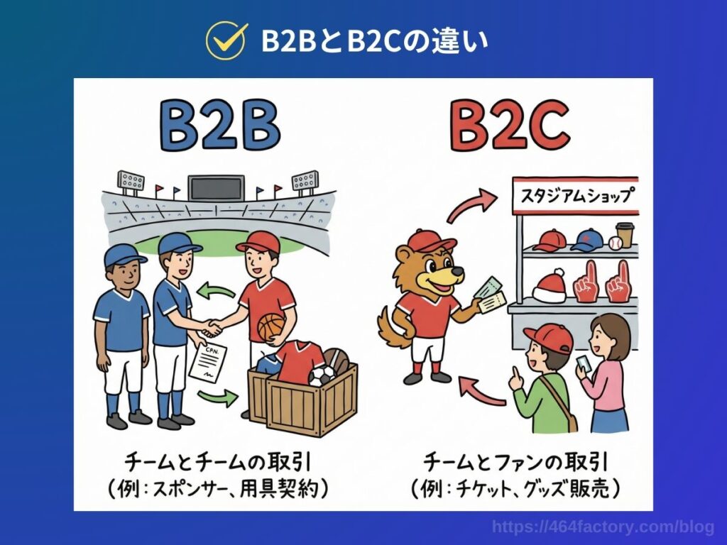B2C（Business to Consumer）の基礎知識
