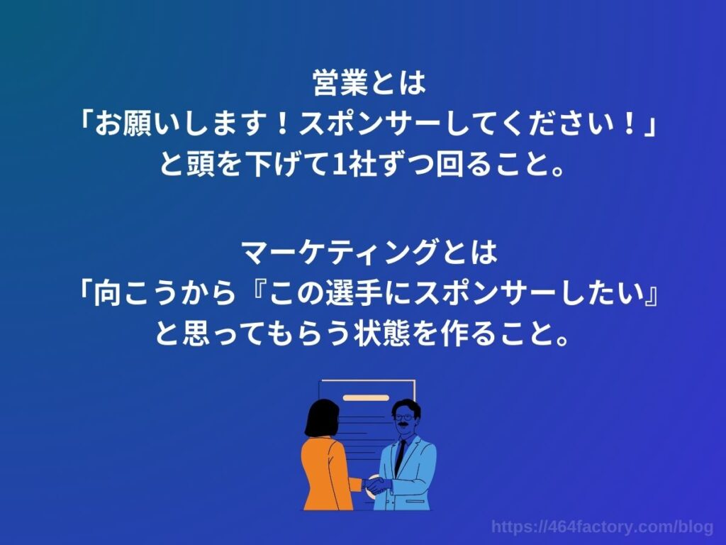 Marketing is your ally