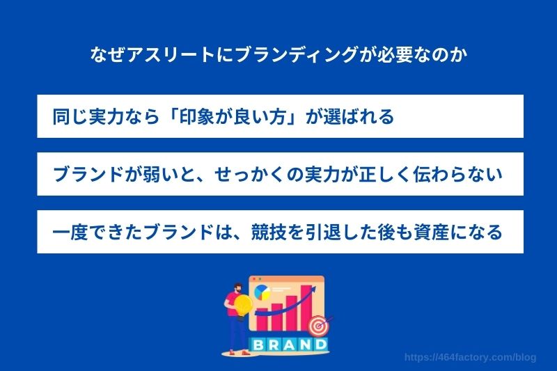 Why Athletes Need Branding