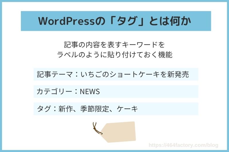 about wordpress tag
