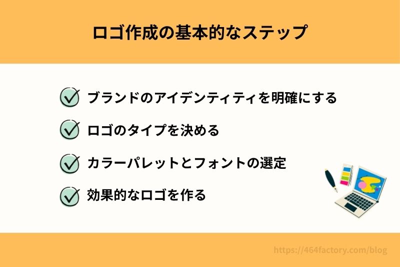 ロゴ作成の基本的なステップ